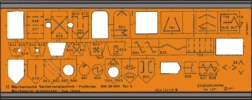 Schablone Mechanische Verfahrenstechnik II.